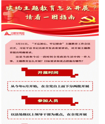 這場主題教育怎么開展?情況一圖指南