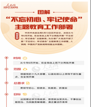 圖解:“不忘初心、牢記使命”主題教育工作部署