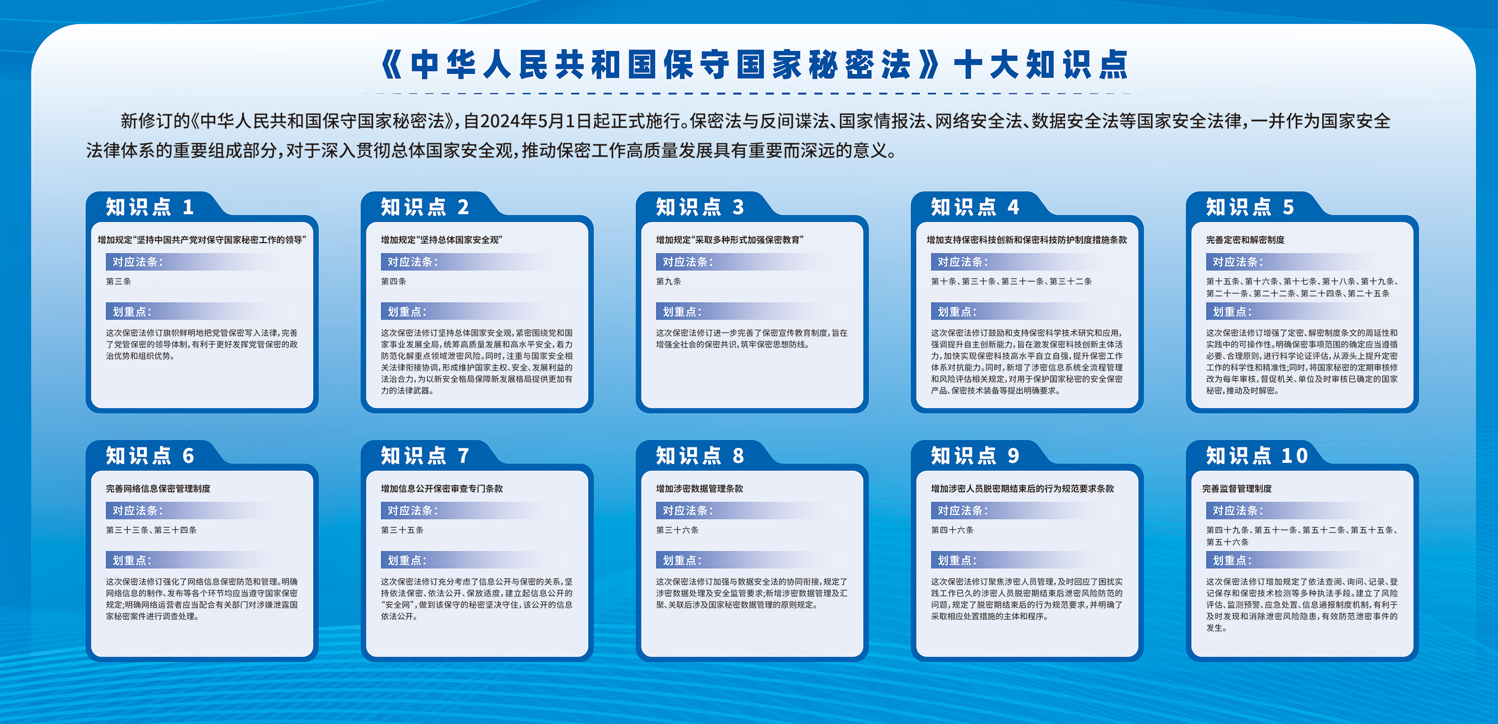 《中華人民共和國保守國家秘密法》十大知識點